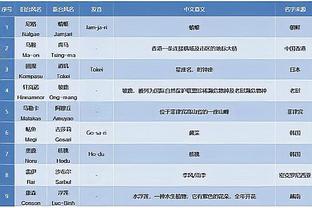 粤媒：足协新思路是力主“开放” 最快可申办2025年男足世少赛